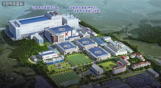 总投资325亿元的这一oled工厂建设计划曝光